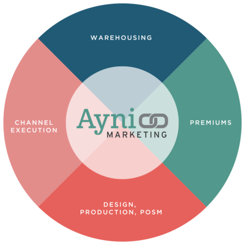 Ayni-Core-services